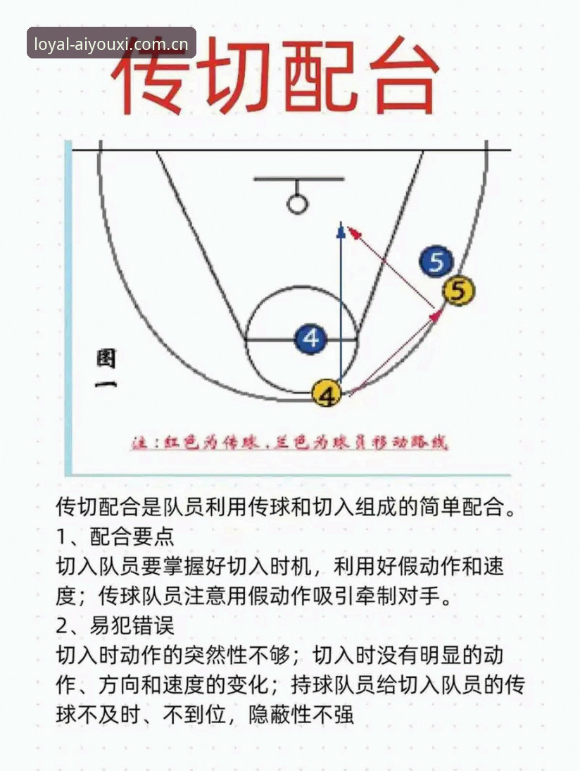 爱游戏体育中国首页安装教程 爱游戏体育中国站篮球转会操作教程:从奥格贝德转会看懂欧洲篮球市场